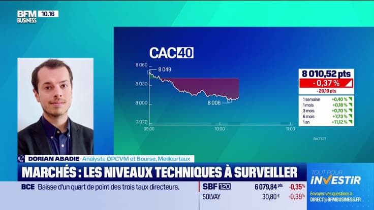 Le match des traders : Dans l'attente des statistiques de la semaine, comment anticiper cette journée ? - 07/06