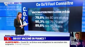 Qui est vacciné en France ?