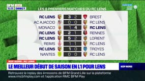 Ligue 1: retour sur le début de saison du RC Lens