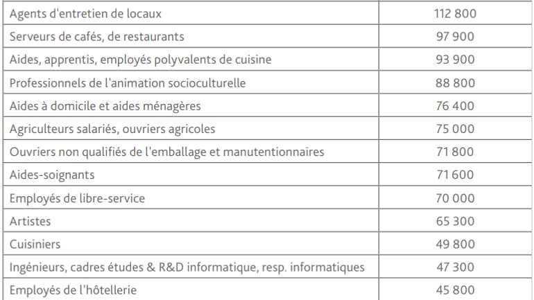 Métiers les plus recherchés 2019.png
