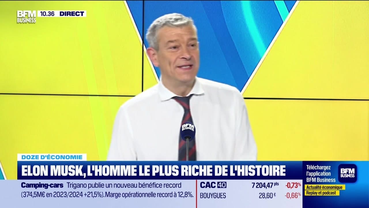 Doze D économie Elon Musk L Homme Le Plus Riche De L Histoire 26 11 Doze D économie Elon Musk L Homme Le Plus Riche De L Histoire 26 11