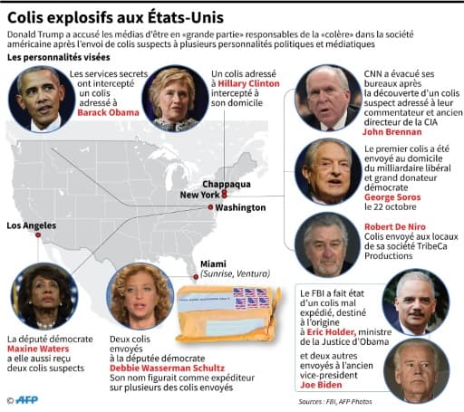 Colis explosifs aux Etats-Unis Colis explosifs aux Etats-Unis