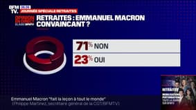Sondage BFMTV - 61% des Français estiment que les propos d'Emmanuel Macron vont provoquer plus de colère