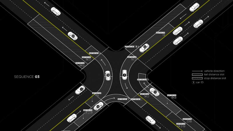 Les voitures communiquent entre elles, respectent les bonnes distances de sécurité et passent les unes après les autres, fluidifiant le trafic au carrefour.