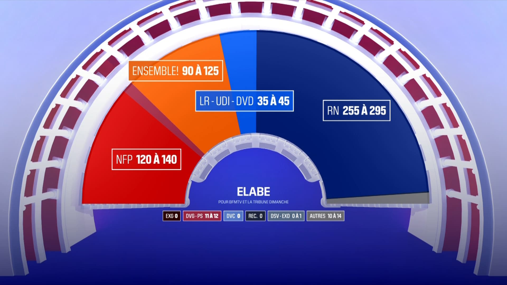 Nos projections de sièges après le premier tour des élections législatives le dimanche 30 juin