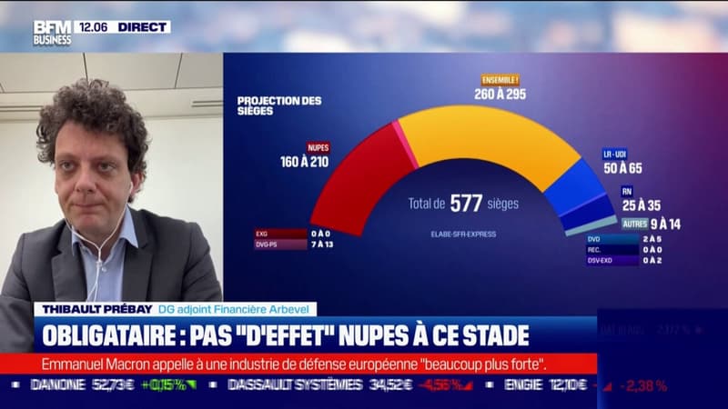 Obligataire : pas d'effet NUPES à ce s