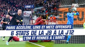Ligue 1 : Paris et Mbappé accélèrent, Lens et Metz attaquent, l'OM ronfle, 6 stats de la J9 à la J12