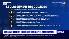 Les cinq meilleurs collèges des Alpes-Maritimes