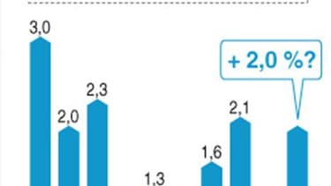 HAUSSE DU SMIC