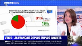 Virus: les Français de plus en plus inquiets - 18/03