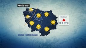 Météo du 8 octobre.