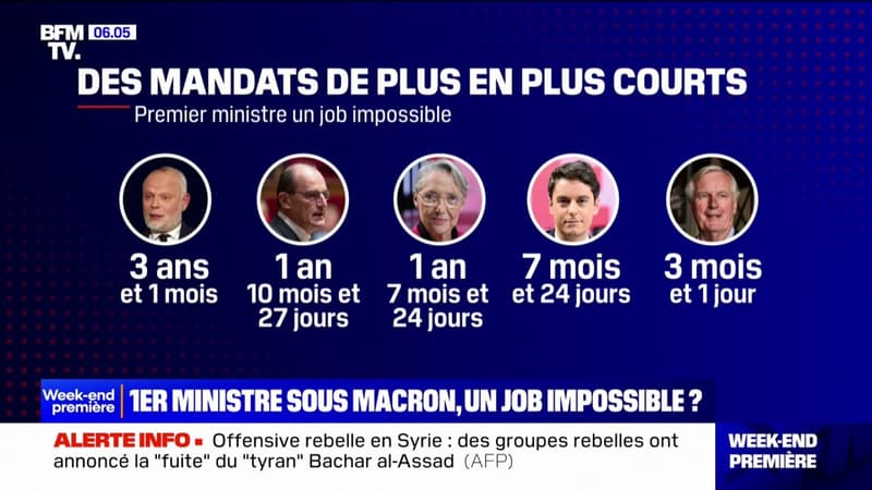 De Édouard Philippe à Michel Barnier, Premier ministre sous Emmanuel Macron, un job impossible?