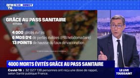 Covid-19: le pass sanitaire a sauvé près de 4000 vies en France, selon une étude