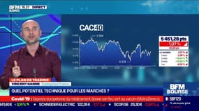 Vincent Ganne (TradingView France) : Quel potentiel technique pour les marchés ? - 29/01