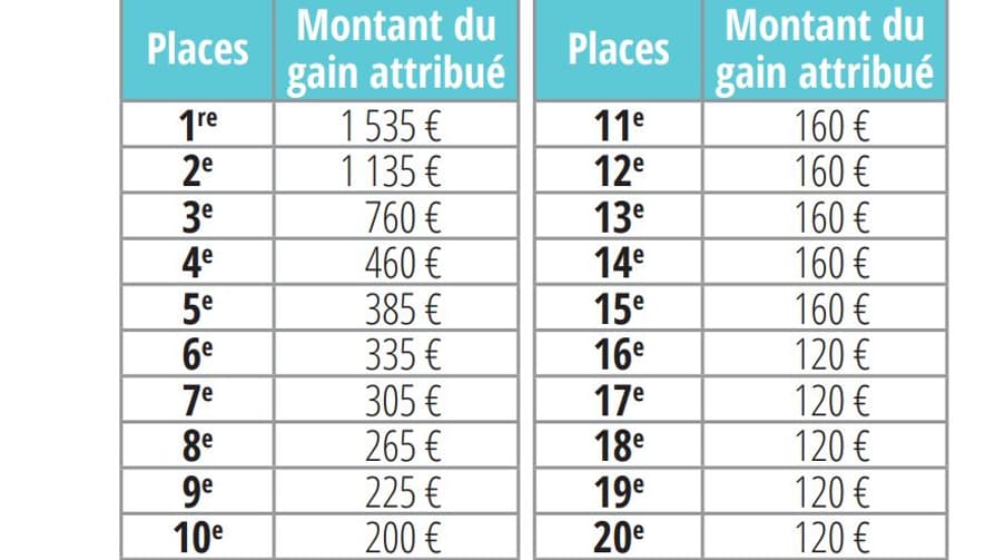 Les dotations chez les femmes Les dotations chez les femmes