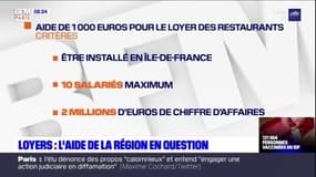 Loyers: l'aide de la région Île-de-France en question