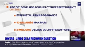 Loyers: l'aide de la région Île-de-France en question