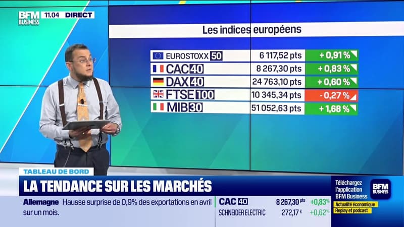 Le tableau de bord : Une tendance positive sur les