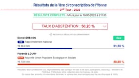 Résultats dans la 1re circonscription de l'Yonne.