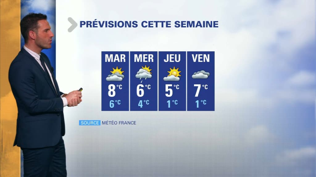 météo météo