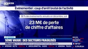 Evénementiel, restauration...: la 5e vague commence à lourdement peser