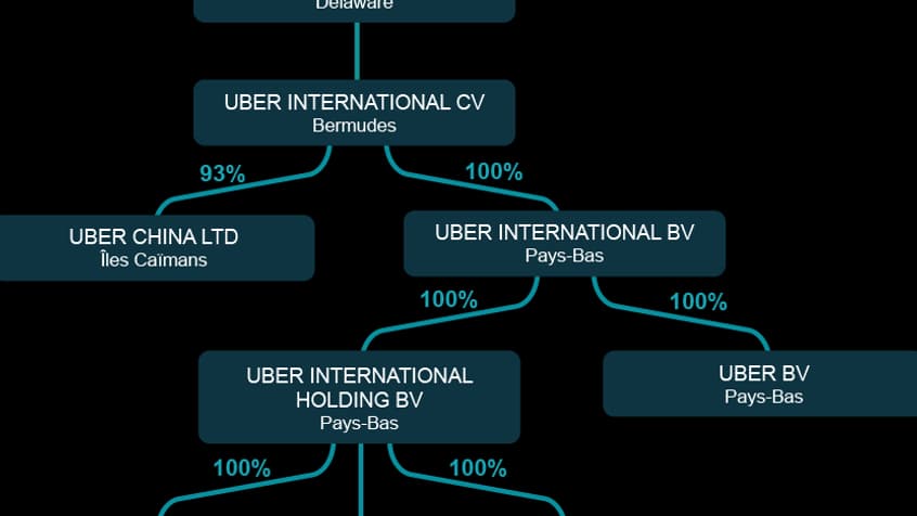 uber uber