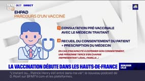 Covid-19: la campagne de vaccination débute cette semaine dans les Hauts-de-France