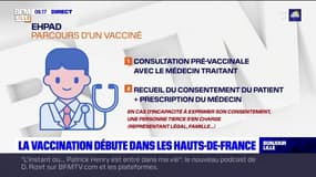 Covid-19: la campagne de vaccination débute cette semaine dans les Hauts-de-France