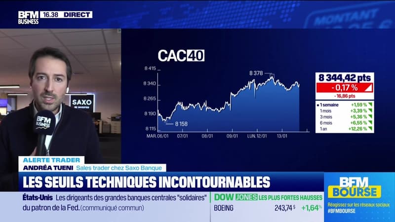 Alerte traders : les seuils techniques incontournables sur les marchés et les valeurs - 13/01