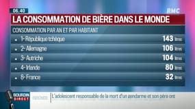 Création d'un label pour les bières françaises: "On en boit de plus en plus en France"
