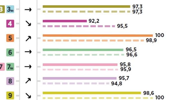 L'offre de métro aux heures de pointe. L'offre de métro aux heures de pointe.