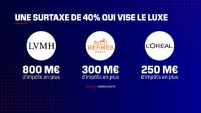 La surtaxe vise le luxe