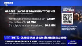 Pourquoi ce temps aussi agité sur le Sud ? BFMTV répond à vos questions