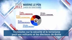 À Nice, Marine Le Pen prône Jean Jaurès et l'idée européenne
