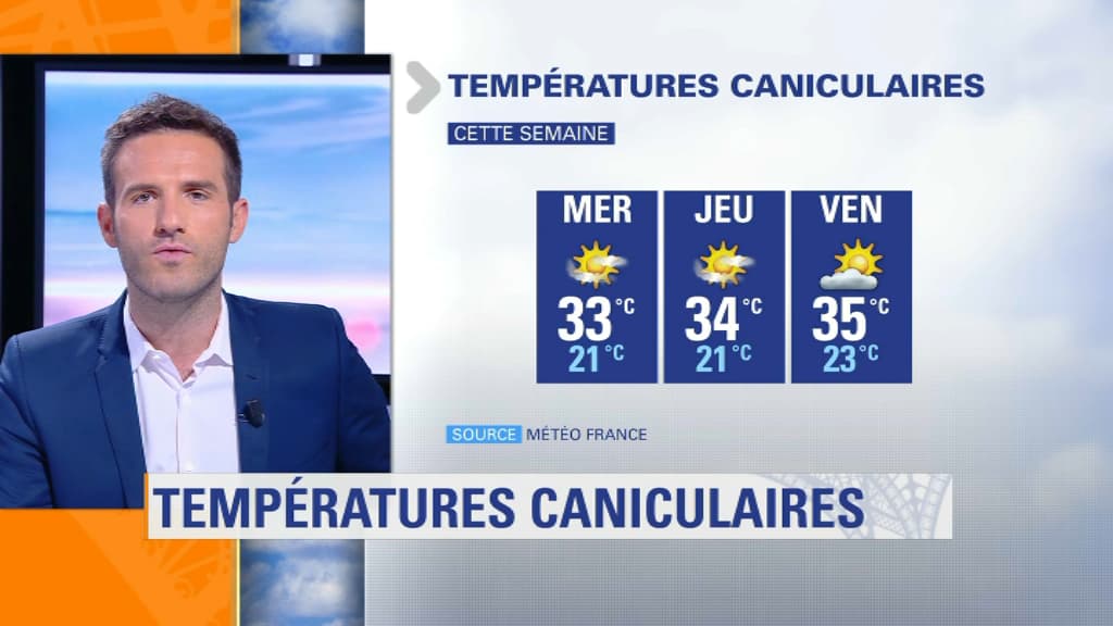 météo