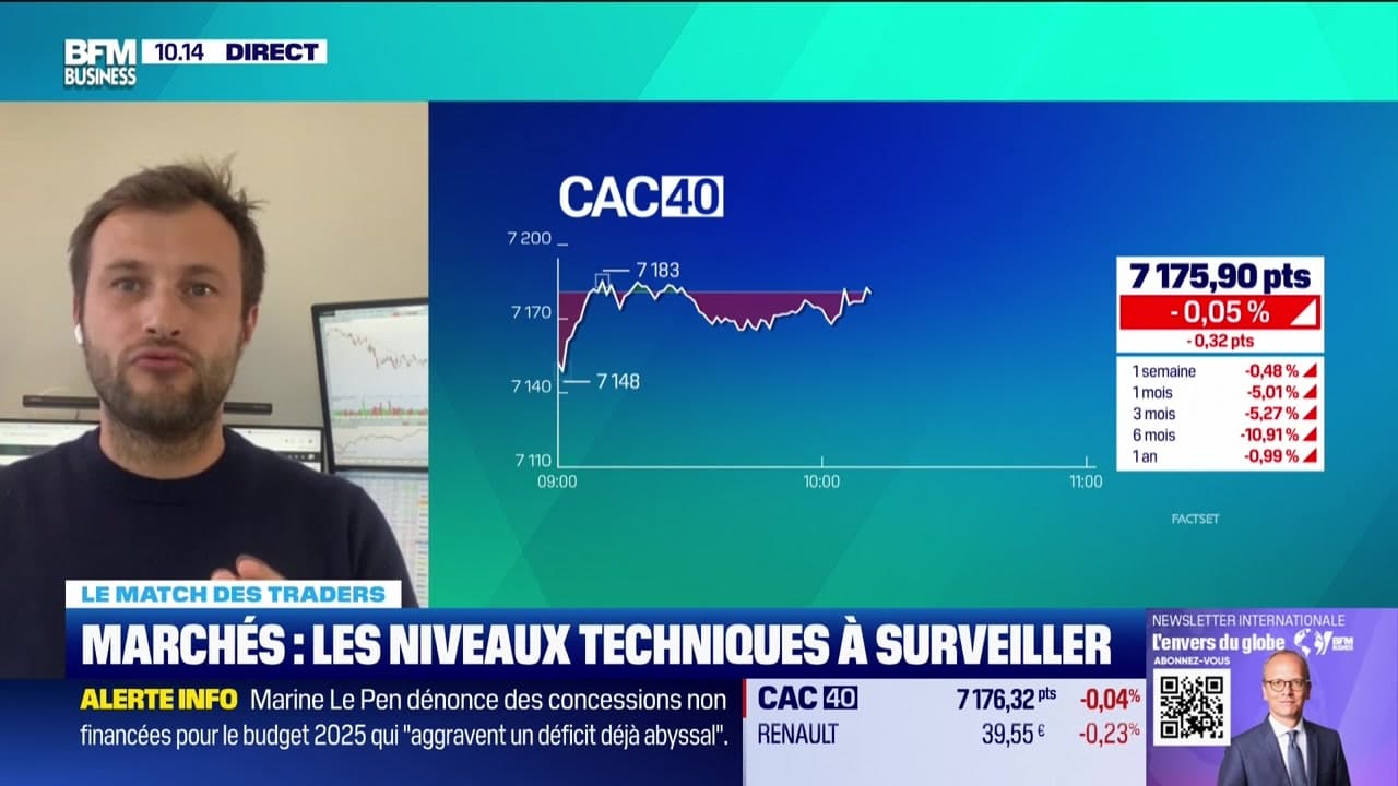 Le Match Des Traders Quelles Tendances Sur Les March S