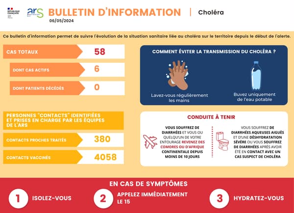 Bulletin d'information diffusé par l'Agence régional de la santé (ARS) sur la propagation du choléra à Mayotte, le 6 mai 2024. 