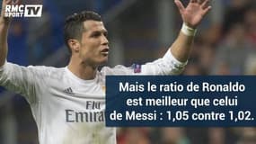 Messi VS Ronaldo, les folles statistiques des deux étoiles du foot