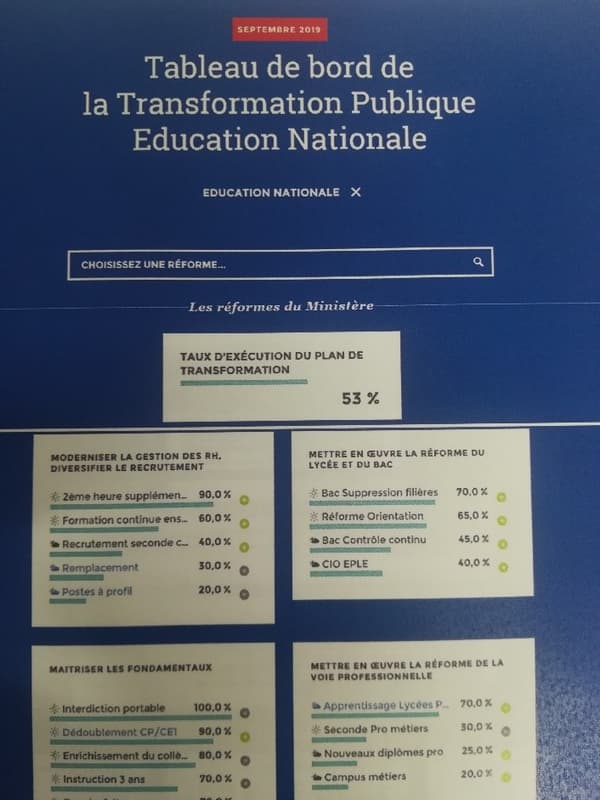 Évolution des réformes en cours au ministère de l'Éducation nationale, selon l'application mise en place par le gouvernement Évolution des réformes en cours au ministère de l'Éducation nationale, selon l'application mise en place par le gouvernement