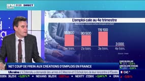 Coup d'arrêt sur les créations d'emplois fin 2022: mauvais signe pour 2023?