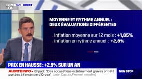 Pourquoi les prix à la consommation sont en hausse de 2,9% sur un an