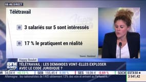 Happy Boulot: Télétravail: les demandes vont-elles exploser avec le Code juridique ? - 25/09