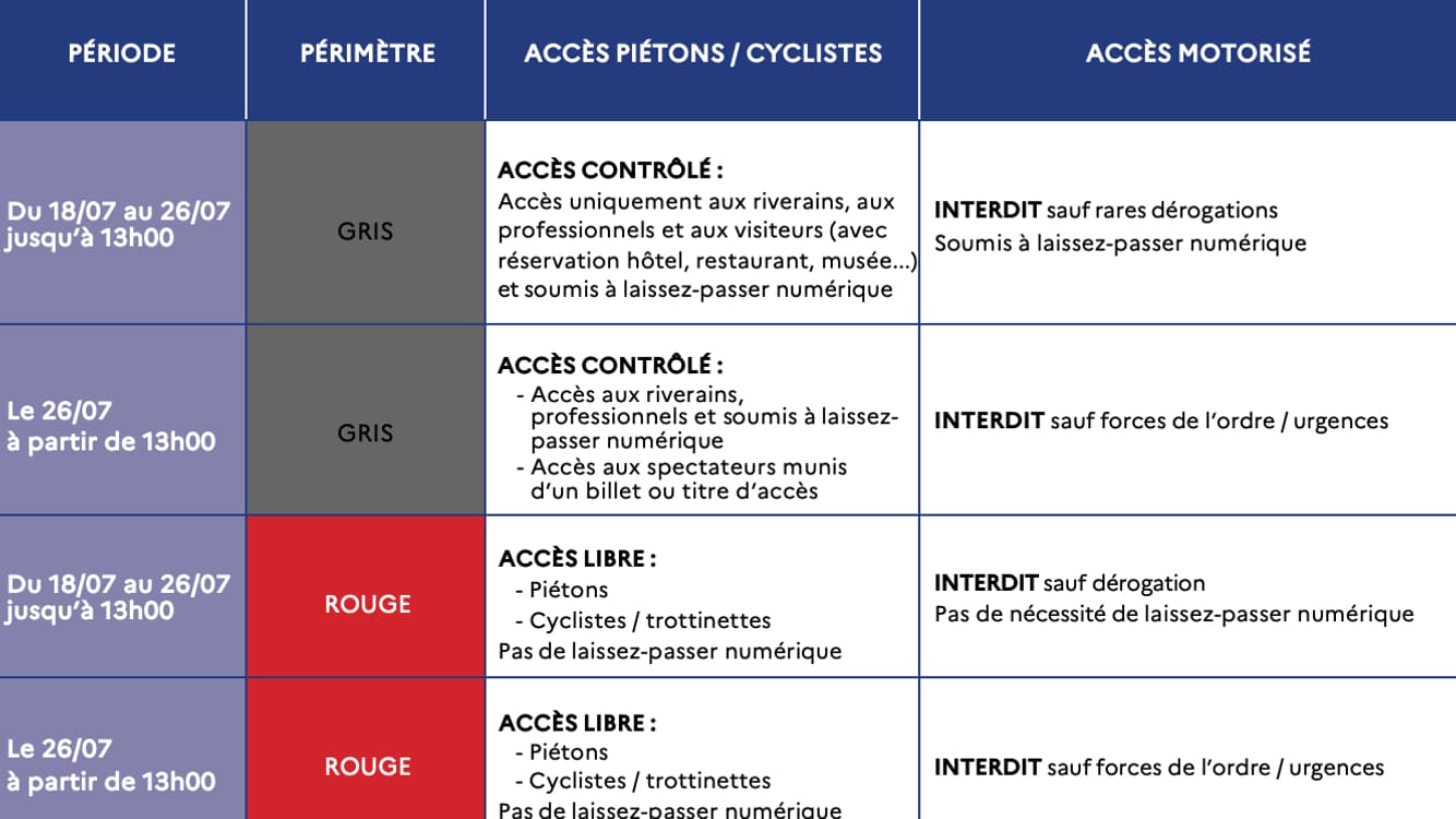 Les dérogations de circulation dans les zones grises et rouge jusqu'à la cérémonie d'ouverture des JO. Les dérogations de circulation dans les zones grises et rouge jusqu'à la cérémonie d'ouverture des JO.