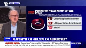 Pour 75% des Français, l'opération "place nette XXL" est "utile mais pas durablement" pour lutter contre les trafics de drogue à Marseille (sondage Elabe/BFMTV)