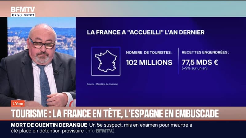 BFM éco : Tourisme, la France en tête, l'Espagne en embuscade - 20/02