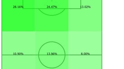 Le positionnement de Kylian Mbappé en 2018-2019 Le positionnement de Kylian Mbappé en 2018-2019