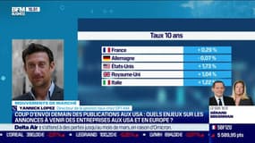 Yannick Lopez (OFI AM) : Les prix à la production ont progressé de 0,2% en décembre aux États-Unis alors qu'ils étaient attendus en hausse de 0,4% - 13/01