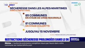 Sécheresse dans les Alpes-Maritimes: la préfecture prolonge les restrictions d'eau