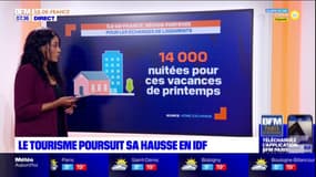 Le tourisme poursuit sa hausse en Ile-de-France