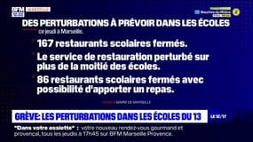 Grève du 19 janvier: des perturbations dans les écoles et les crèches des Bouches-du-Rhône